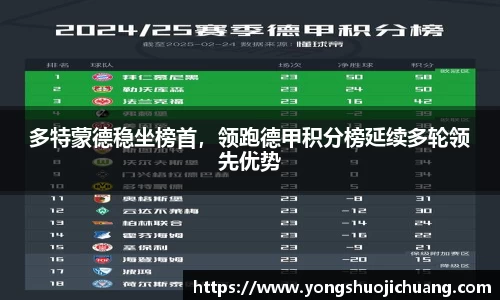 多特蒙德稳坐榜首，领跑德甲积分榜延续多轮领先优势